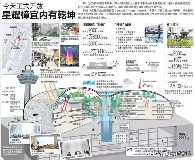 星耀樟宜建成日期,星耀樟宜具体开幕时间
