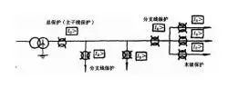 隔离变压器的原理和应用,隔离变压器的工作原理图