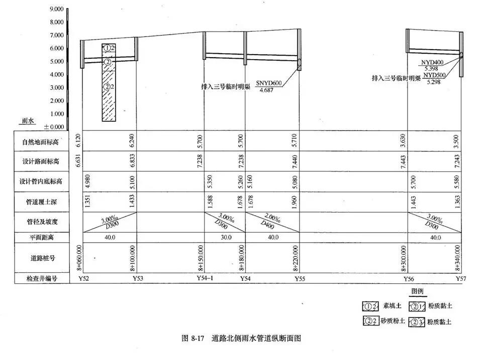 市政管道图纸识图视频教程,市政管道工程识图知识大全