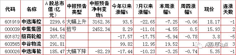 每日股市投资策略报告,周五股市重大投资机会