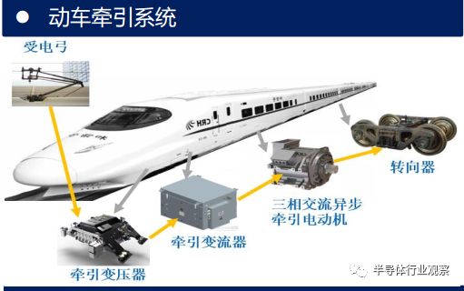 igbt数据手册详解,国产igbt和国外igbt差距在哪里