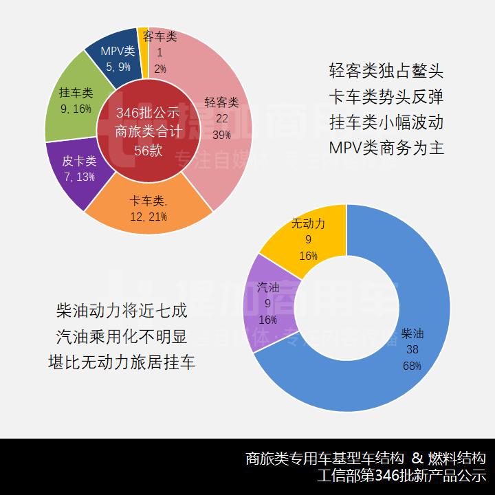 私人订制改装商务车,私人商务车改装
