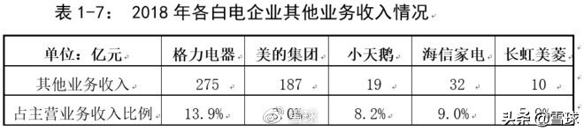 格力和美的财务分析,格力近三年的财务报表