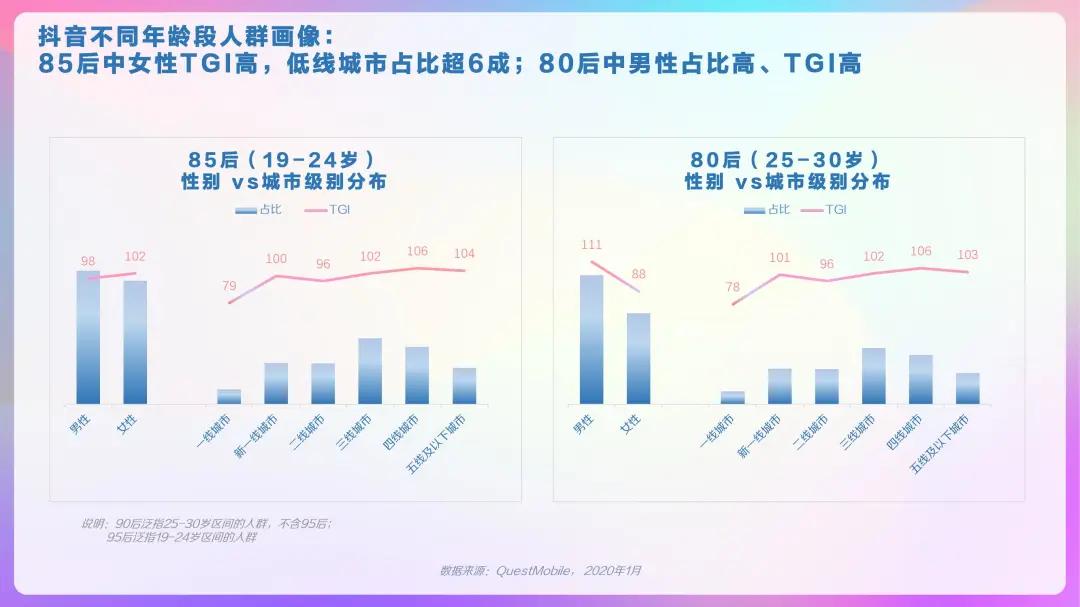 2023抖音用户大数据,2022抖音大v用户画像