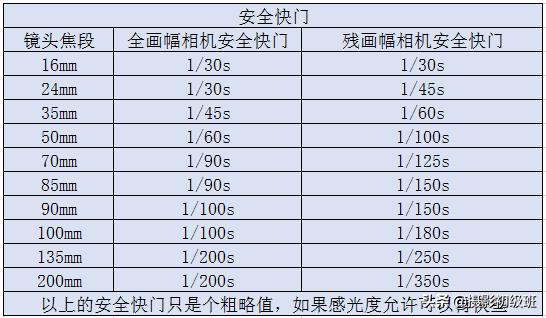 照片摄影基础知识入门,初学者领会摄影照片模糊