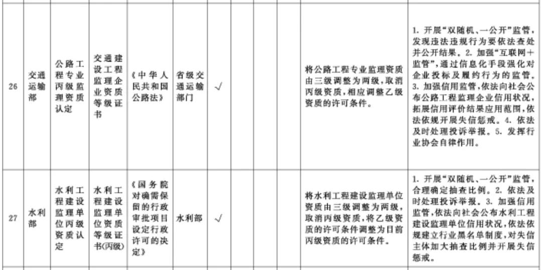 咨询资质取消，一级造价师，二级造价师执业会不会受影响？