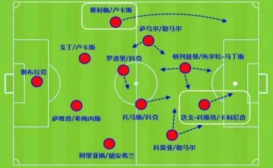 入门级足球各种阵型讲解,足球基本阵型与基本打法