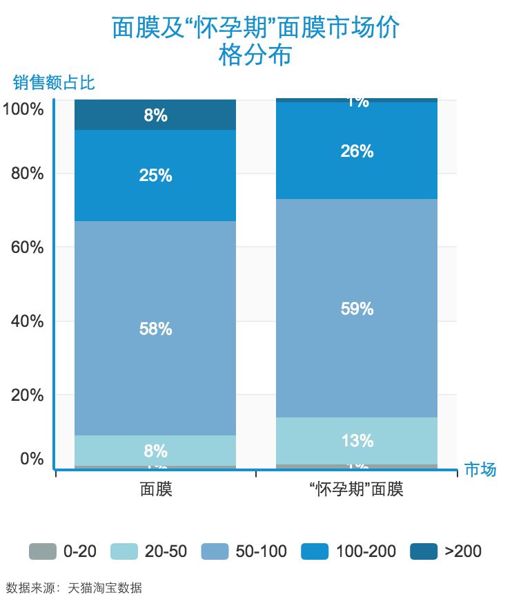 一个直男产品经理指导程序员给老婆买面膜的故事