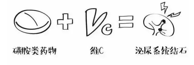 九种药品配伍禁忌,9种常用药品禁忌