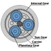 超全的汽车零部件工作原理动态图,汽车零部件解析图超清