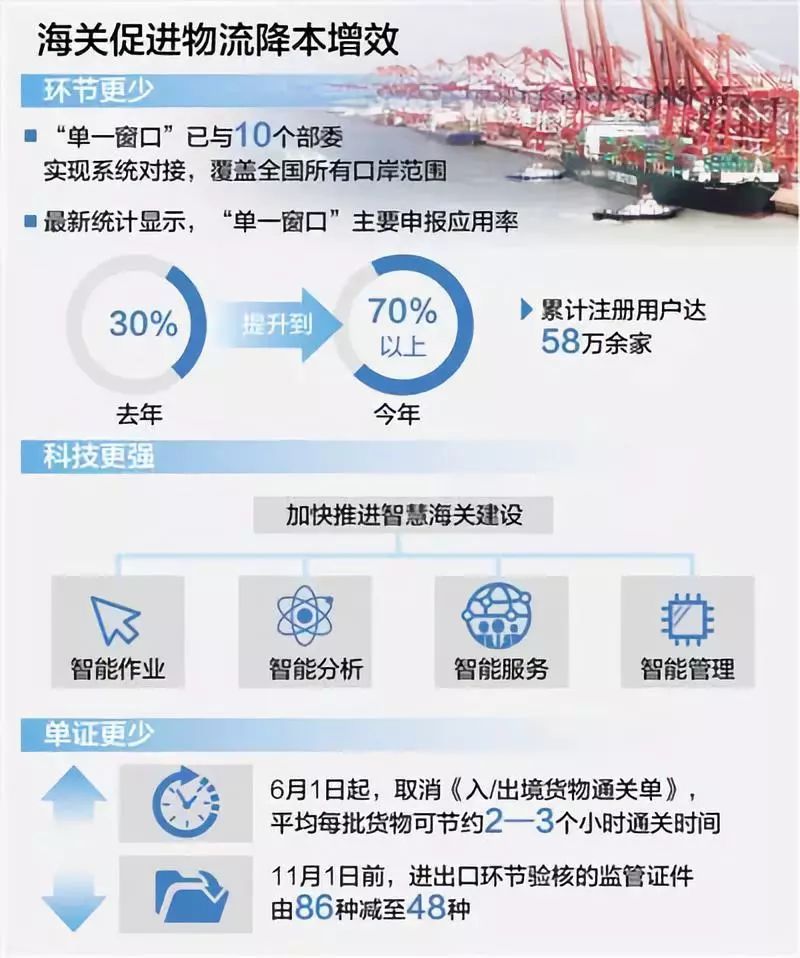 夜读海关｜广州海关第三季度缴毒近60公斤，前三季度福建省对“一带一路”沿线国家进出口超3000亿
