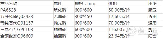 地板砖价格600,地板砖价格多少一平方