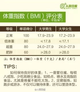 体考将至让我们全力以赴,体测各个项目技巧