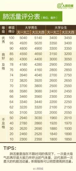 体考将至让我们全力以赴,体测各个项目技巧