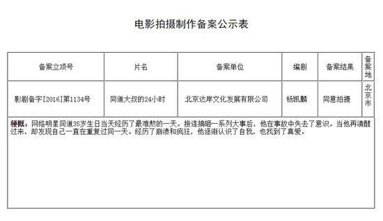 今日票房：大盘1.03亿，胡桃夹子和四个王国8333万，飓风奇劫4834万