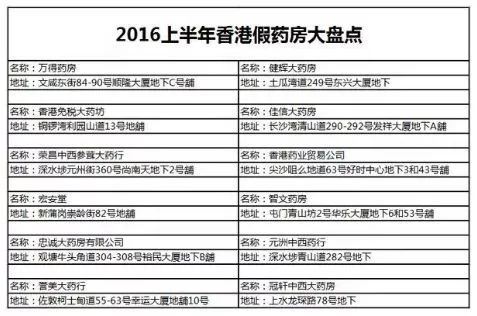 注意！多款网红假港药被查获，你爱买的活络油、双飞人……有可能是假的！