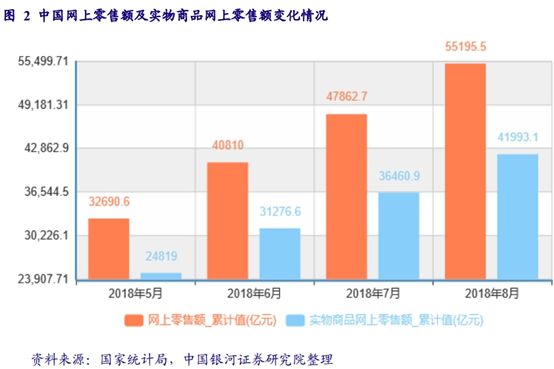 3分钟销售额破1亿,两小时销售额破亿