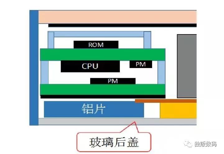 iphonex现在入手能用吗,为什么都不推荐iphone标准版