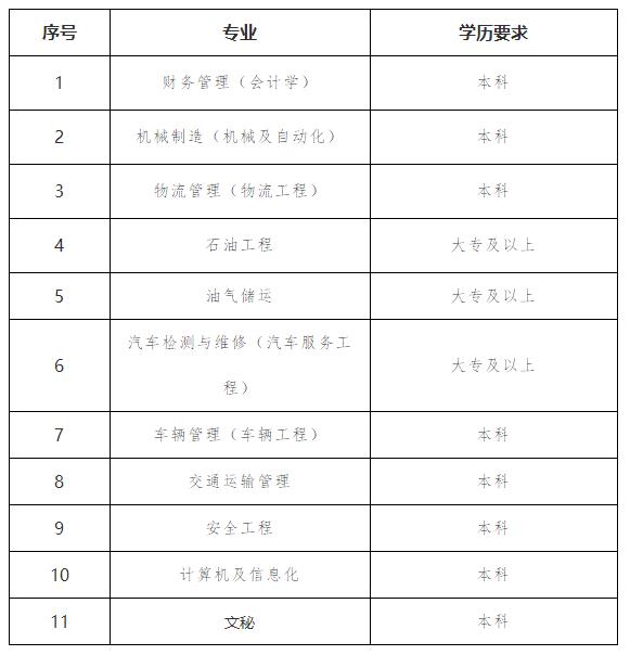 「校招精选」百事、江苏中烟、爱亲、中石油运输、万达信息、津投资本、新时代信托等名企精选（11-17）