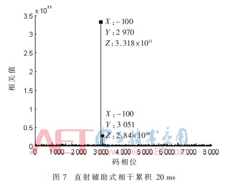 北斗卫星技术论文,北斗卫星导航系统科技论文
