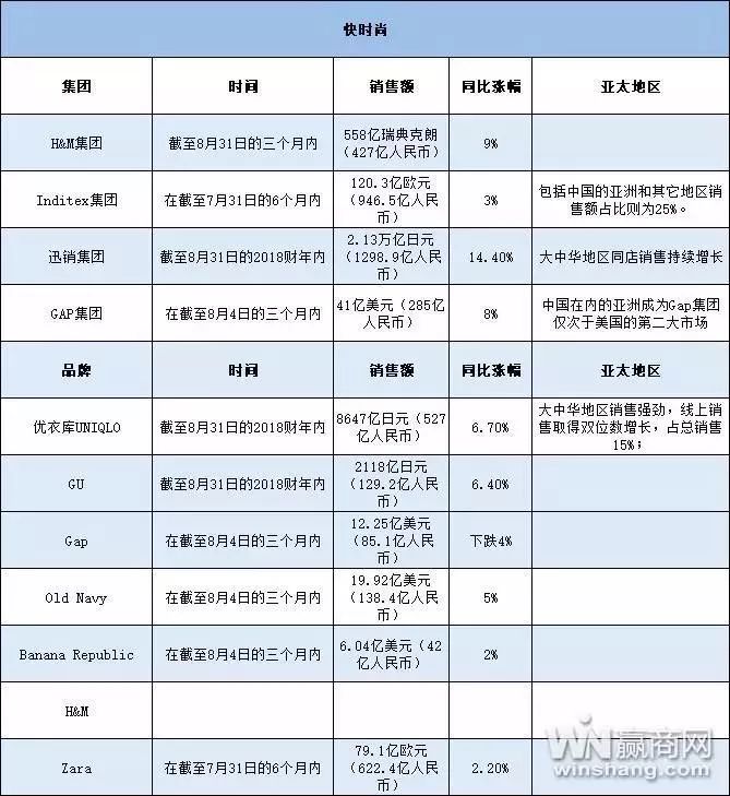 忘掉“新零售”，领会一下欧洲这5家“工匠”零售