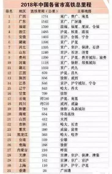 一年千万人次进川的背后：高铁，西安千万人口“催化剂”？