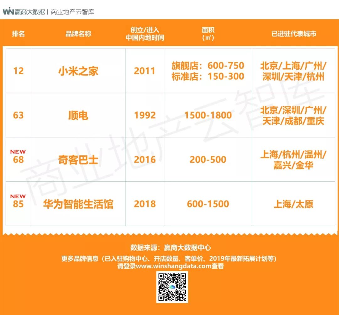 100个创新产品,100个创新