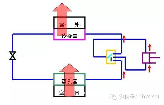 暖通系统专业知识,暖通空调全系统知识