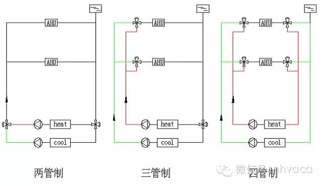 暖通系统专业知识,暖通空调全系统知识