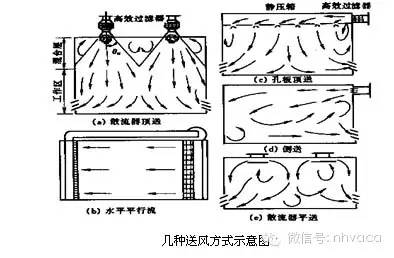 暖通系统专业知识,暖通空调全系统知识