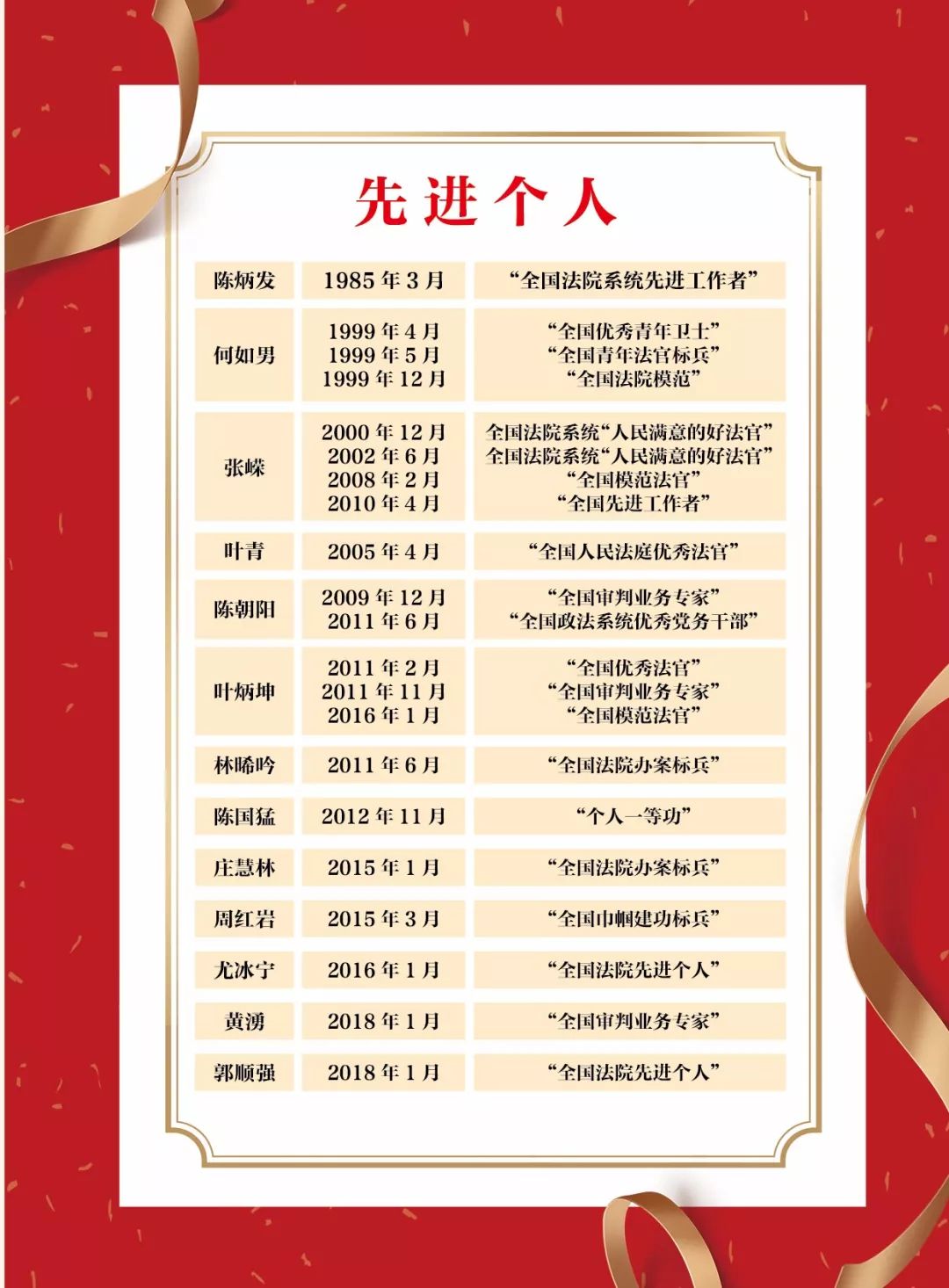 改革开放40年的回顾与展望勋章,改革开放40周年风雨兼程