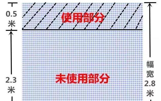 窗帘怎么选看准八个点就不会买错,窗帘行业注意什么