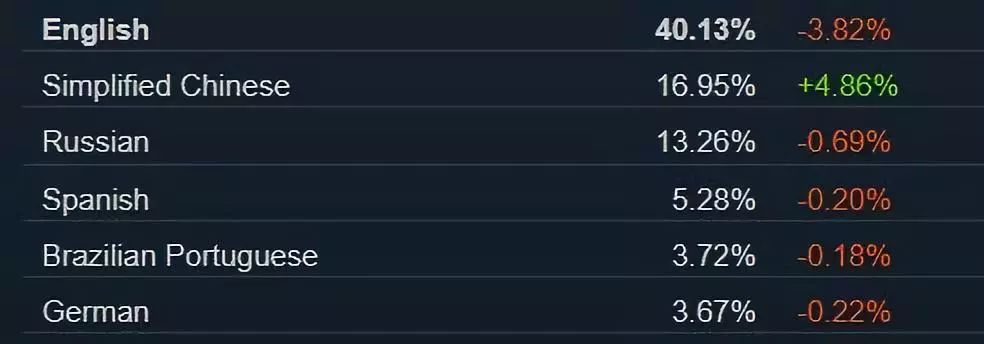 现在网络游戏越来越单机了,盘点走下坡路的网络游戏