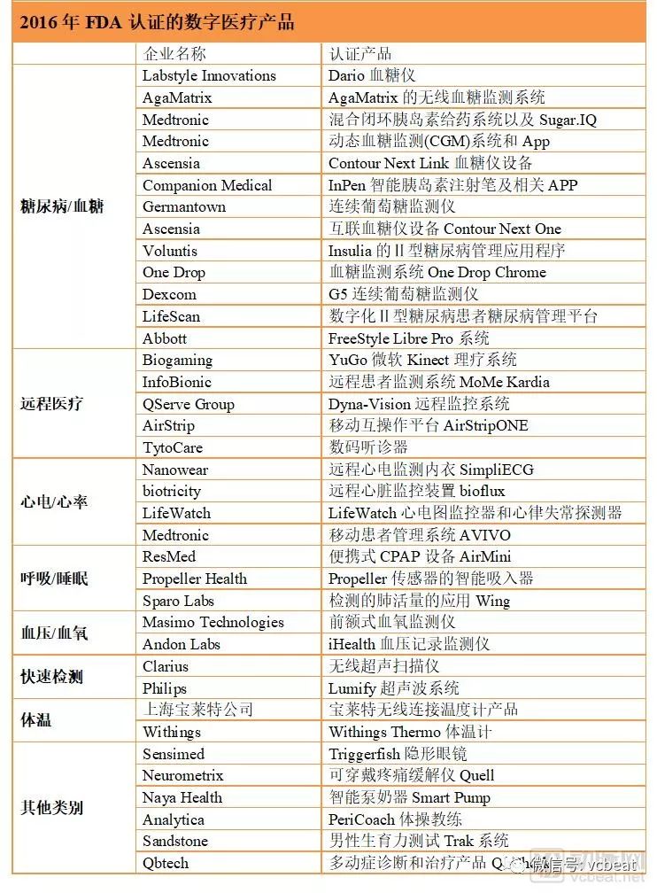 fda最新批准药品,fda最新批准抗肿瘤药