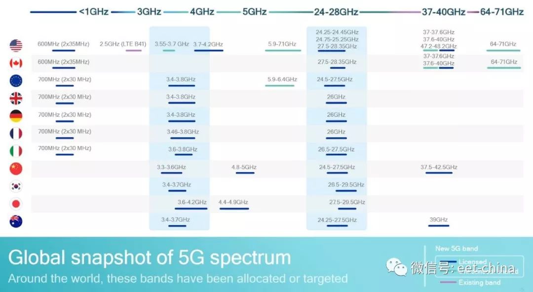 美国5g网络进展,怎么样知道5g网络是否全屋覆盖