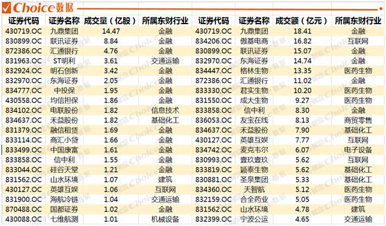 新三板未来十年走势,年度最牛股票行情榜单