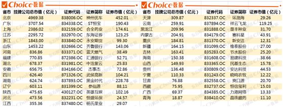 新三板未来十年走势,年度最牛股票行情榜单