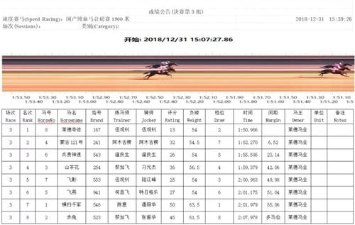 莱德嘉丽泽马术比赛,第十三届格萨尔赛马速度赛