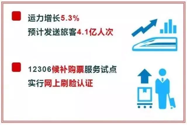 春运什么时候火车票比较好买,春运期间火车票好抢吗