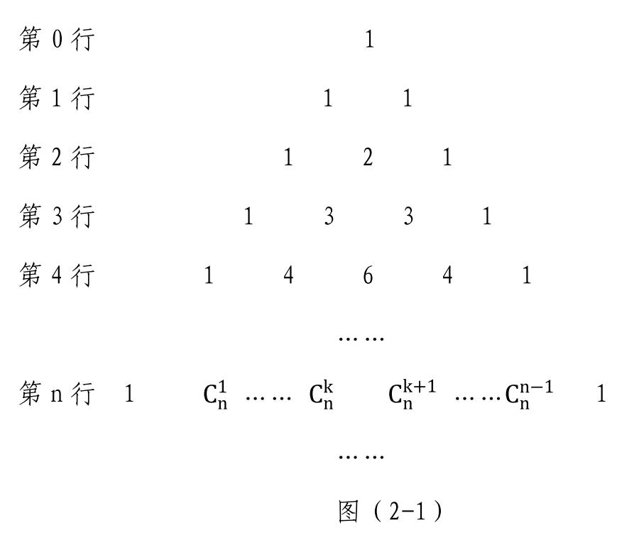 从11开始,11号出发