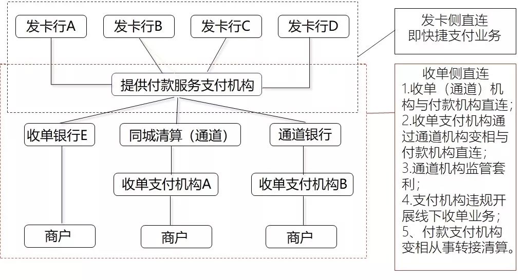 银行卡收单业务知识点总结,银行卡收单的盈利模式