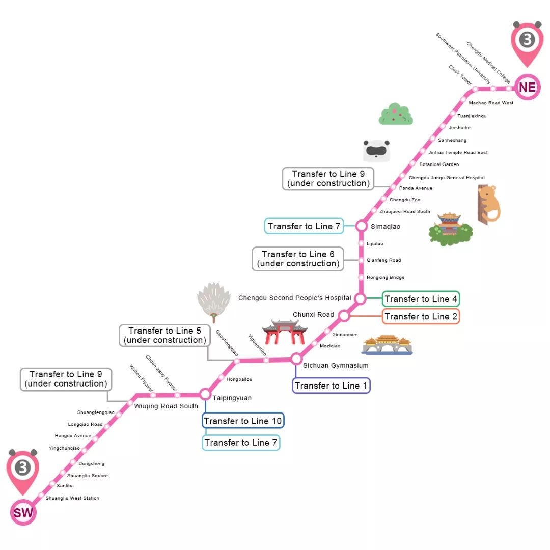 地铁游成都攻略,地铁游成都