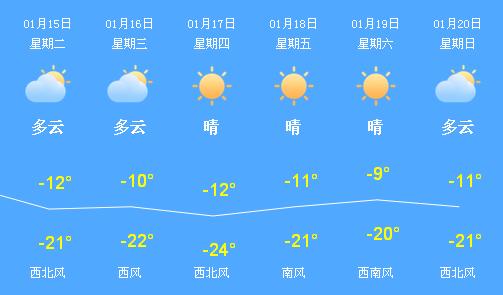 「通报」哈尔滨7名*党**员干部及公职人员被严肃处理！因在查处道里区漫步巴黎小区私挖乱建过程中存在不作为问题！