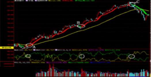股市指标rsi高级战法,股市rsi指标详解