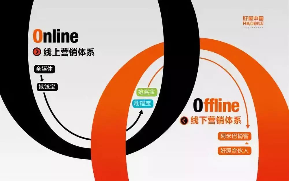 业绩对赌失败怎么补偿,业绩对赌失败后果