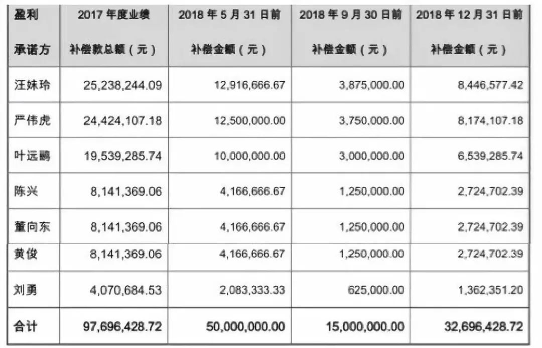 业绩对赌失败怎么补偿,业绩对赌失败后果