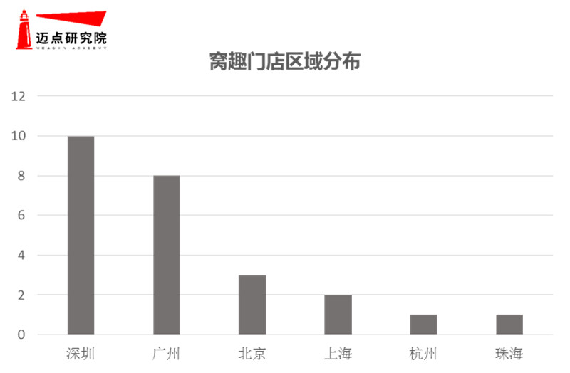 深圳长租公寓品牌排行,长租公寓有哪些品牌