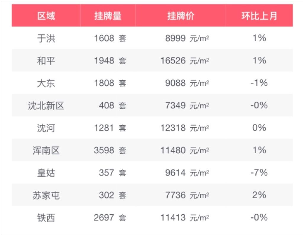 介绍我的家乡辽宁沈阳,我爱我的家乡沈阳全集
