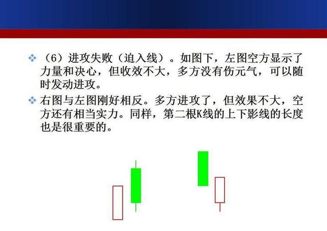 最强k线组合形态图解大全,经典k线组合形态解读