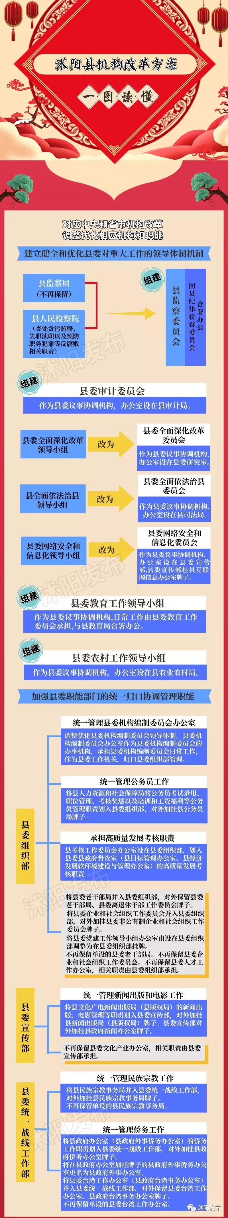 一张图读懂宿迁乡镇机构改革,沭阳改革最新方案